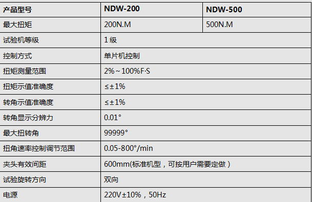 全自動扭轉(zhuǎn)材料試驗機