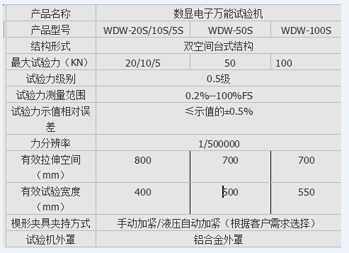 MWD-A數顯式人造板萬能試驗機